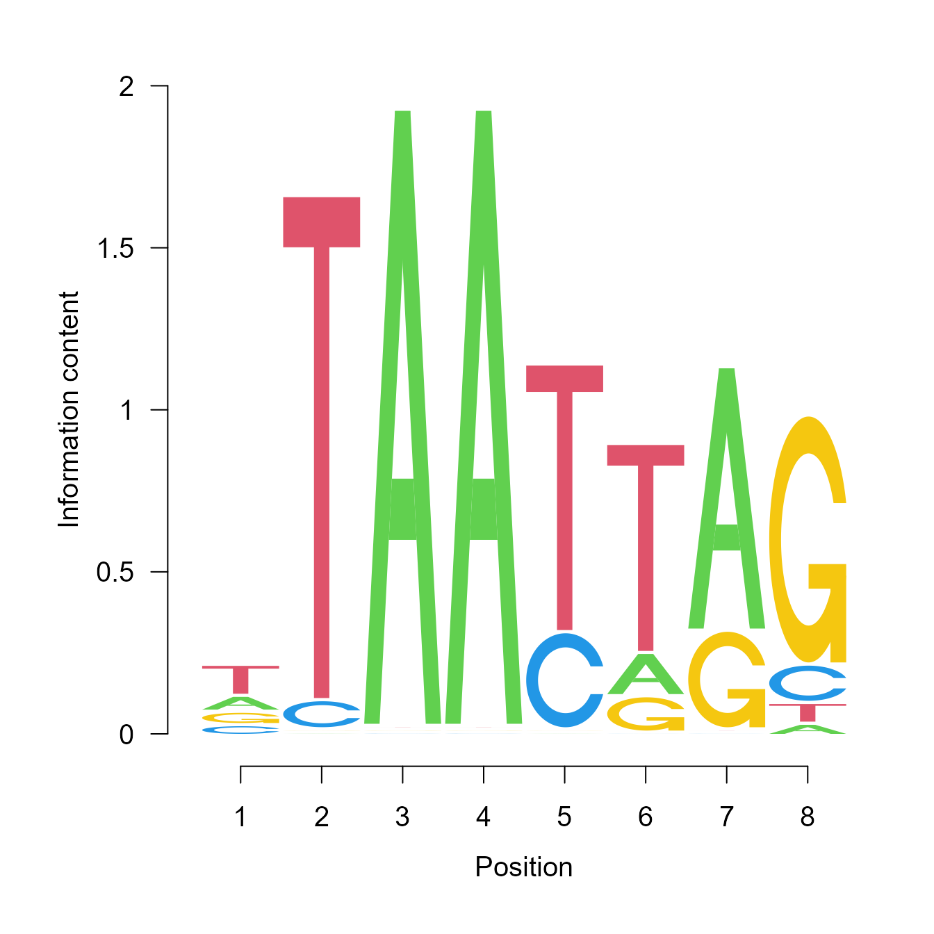 Monogenic MOTIF analysis • Linkage